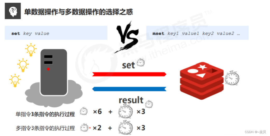 [外链图片转存失败,源站可能有防盗链机制,建议将图片保存下来直接上传(img-ekrv84ai-1656900930129)(C:/Users/86158/AppData/Roaming/Typora/typora-user-images/image-20220703102933420.png)]