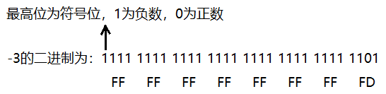  Insert picture description here 