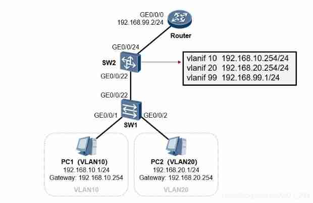  Insert picture description here 