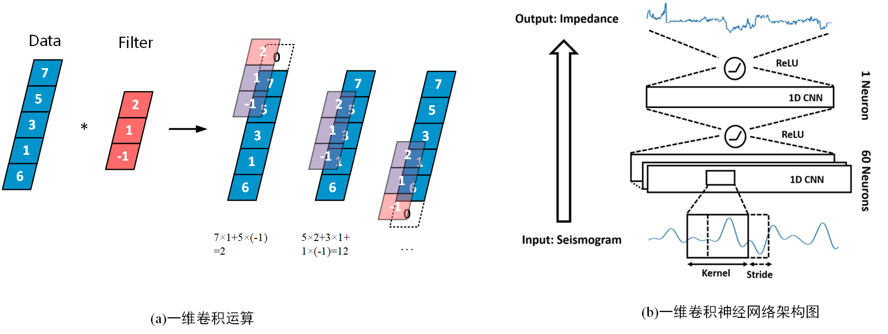 Pytorch实现波阻抗反演