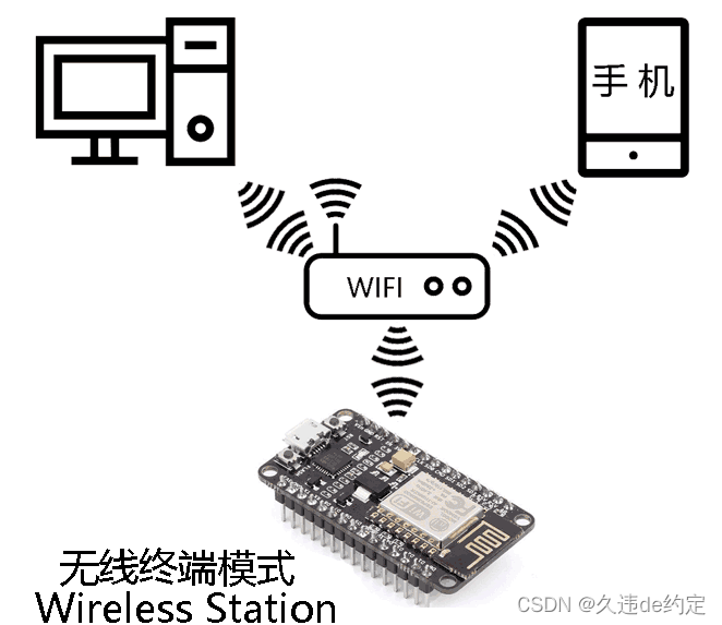 Arduino之ESP8266编程学习总结体会