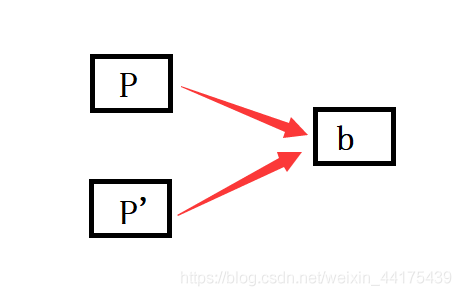  Insert picture description here 