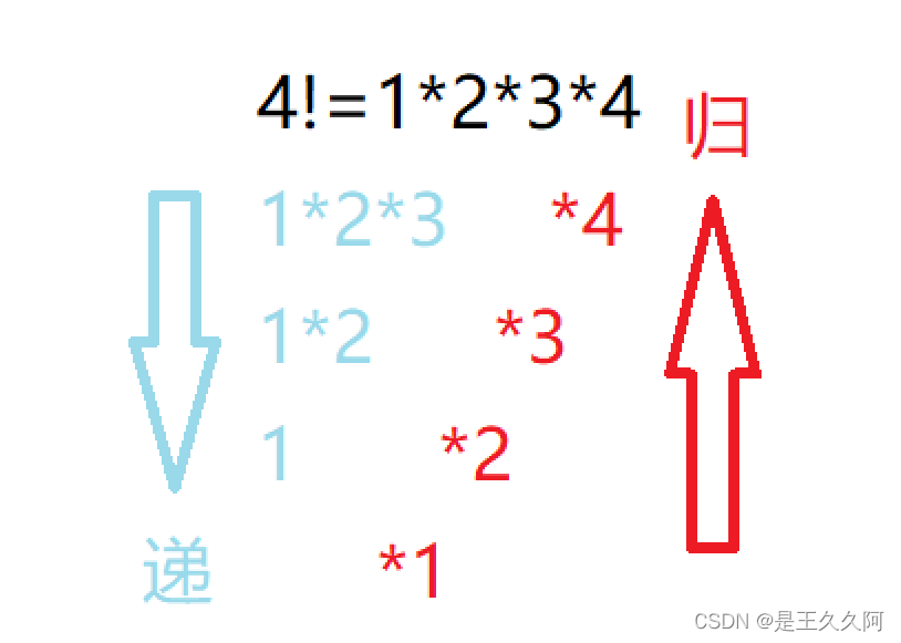 5.函数递归练习