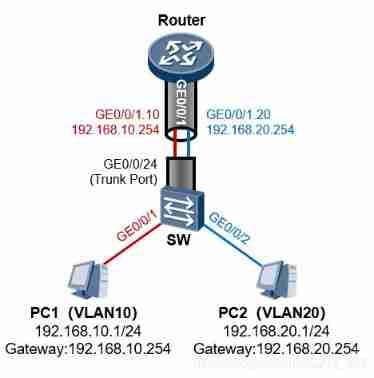  Insert picture description here 