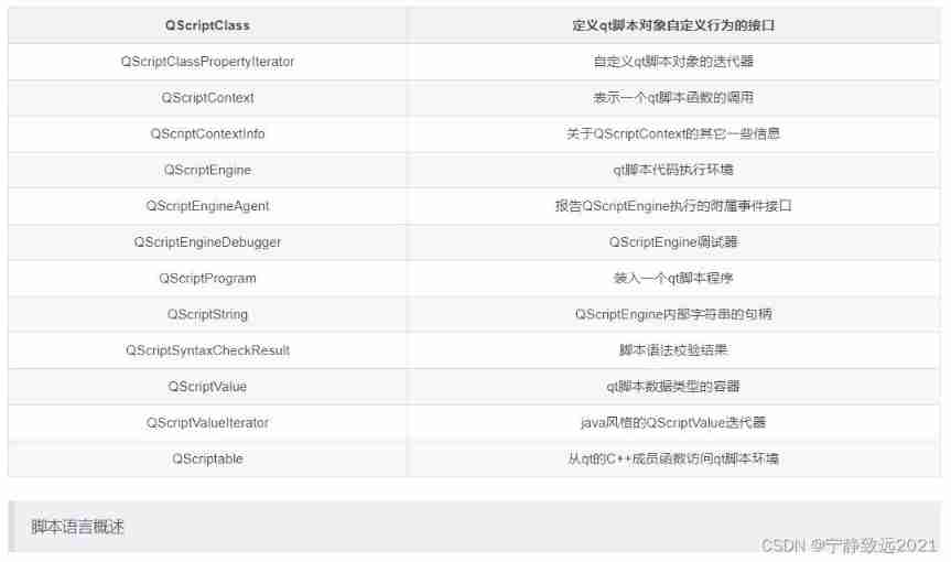 QT script document translation (I)