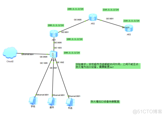 防火墙基础之防火墙做出口设备安全防护_防火墙