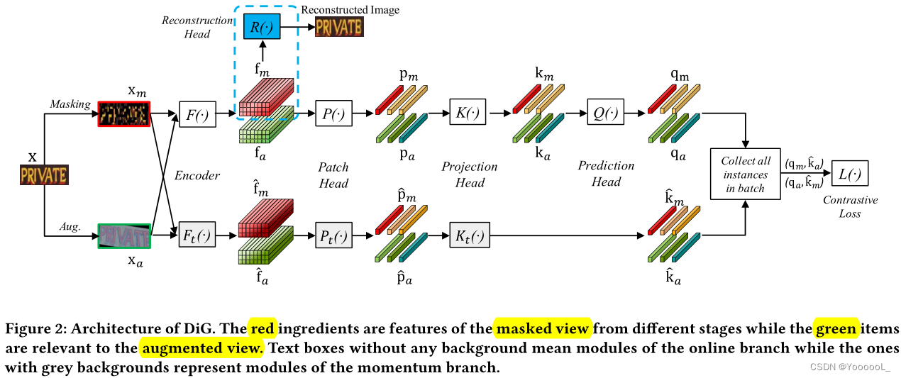 自监督论文阅读笔记Reading and Writing: Discriminative and Generative Modelingfor Self-Supervised Text Recogn