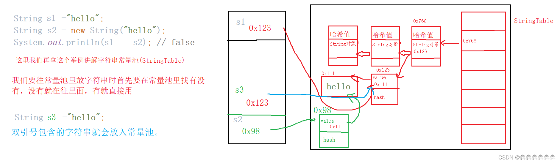 String class