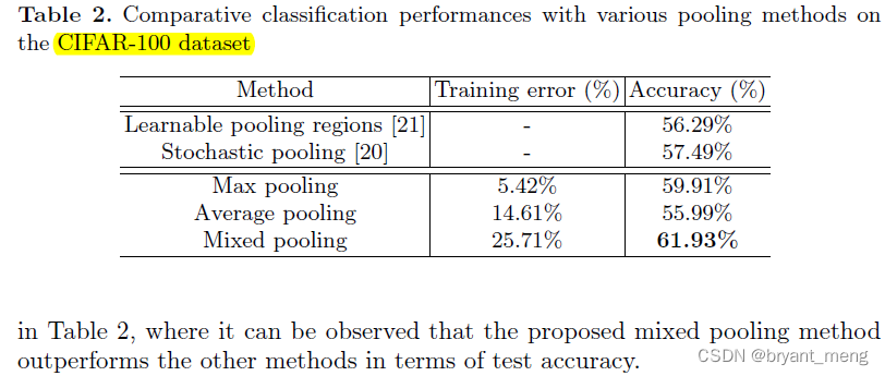 【Mixed Pooling】《Mixed Pooling for Convolutional Neural Networks》