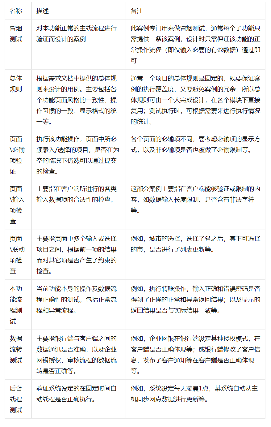  Insert picture description here 