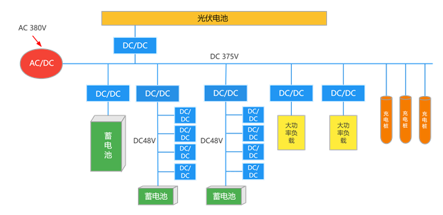 Analysis of optical storage direct flexible power distribution system