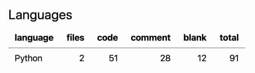 51 lines of code, self-made TX to MySQL software!