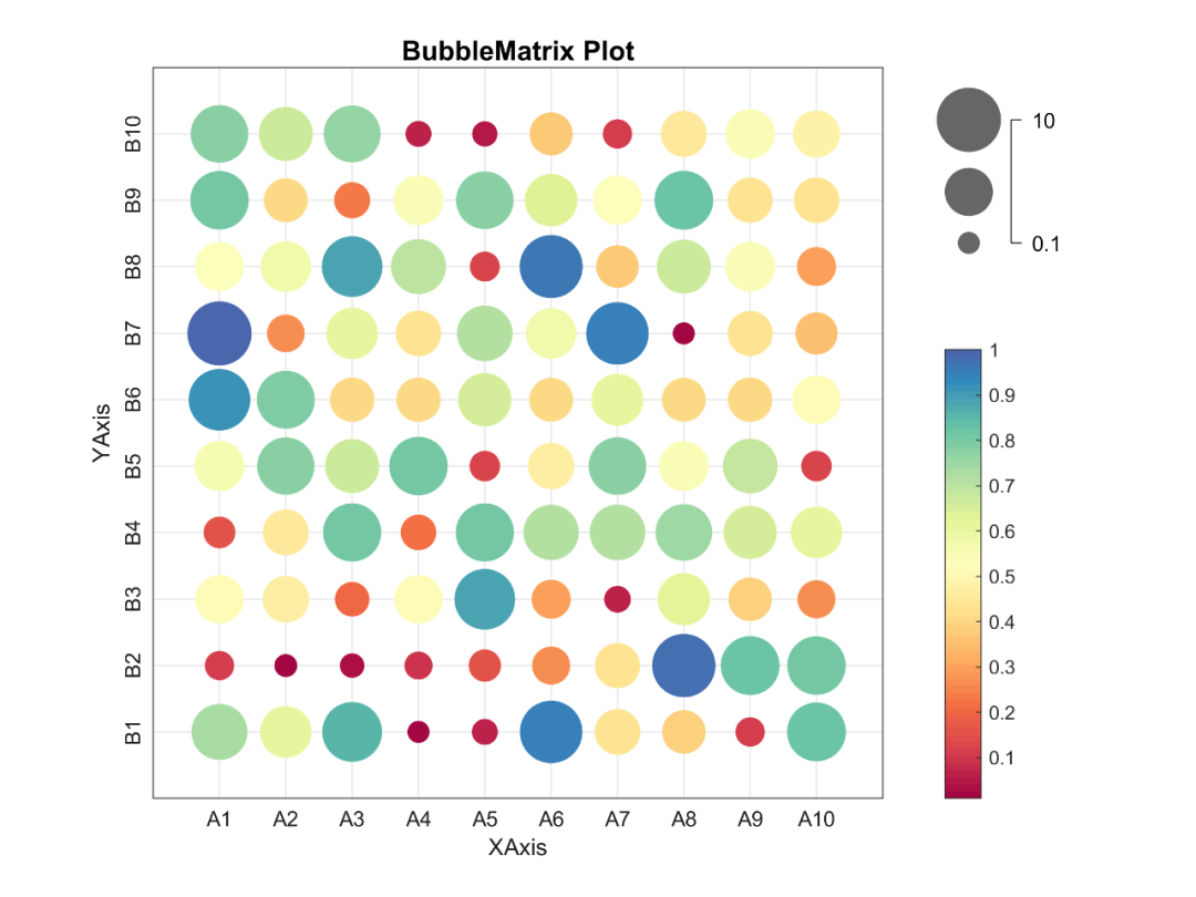 Matlab paper illustration drawing template No. 42 - bubble matrix diagram (correlation coefficient matrix diagram)