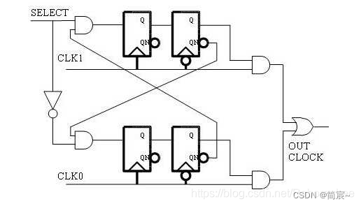  Insert picture description here 