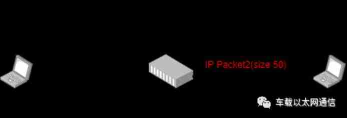 Understand what MSS is