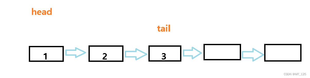 I implement queue with C I