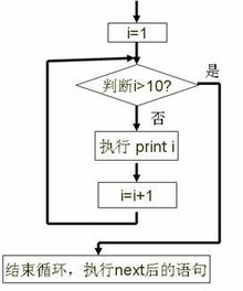 循环语句