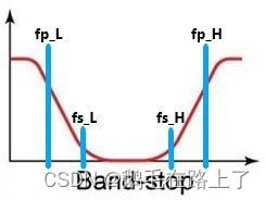 MATLAB signal processing [Q & a notes-1]