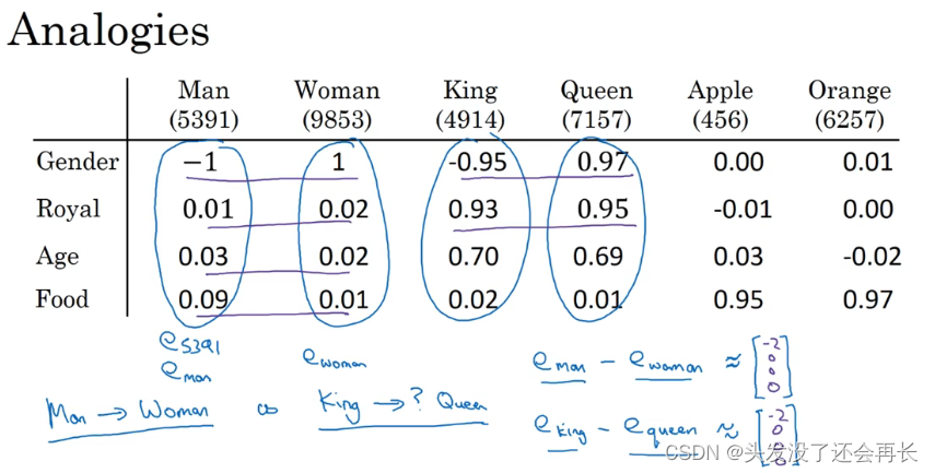  Insert picture description here 