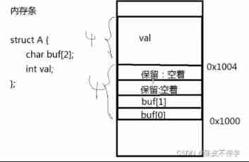 Embedded-c language-9-makefile/ structure / Consortium