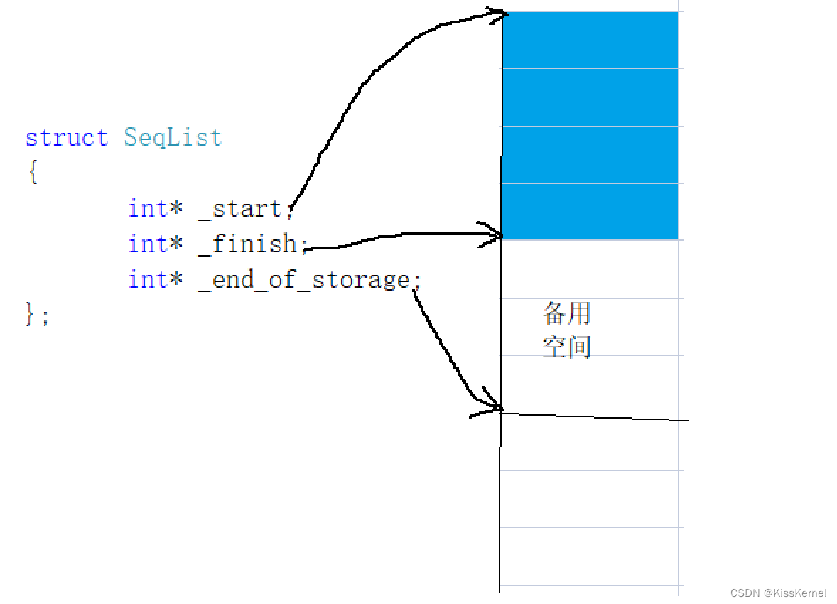 _2_顺序表