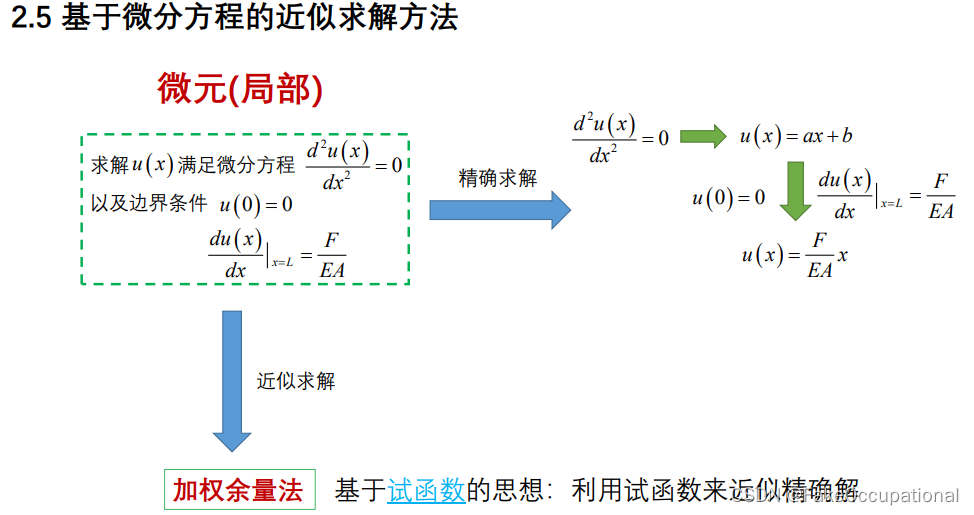  Insert picture description here 