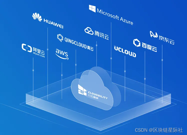 Cloud computing in the metauniverse to enhance your digital experience