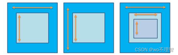 Sliding conflict of view