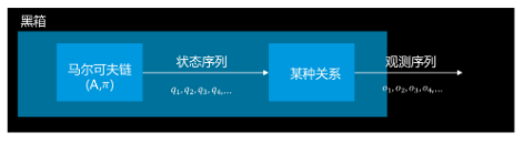  Insert picture description here 