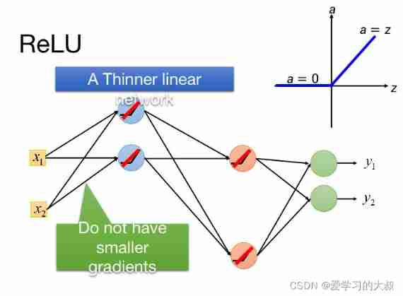  Insert picture description here 