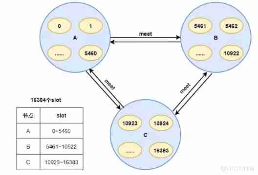 Redis stay vivo Application and Optimization Practice of push platform _redis_04