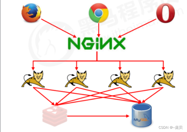 [ Failed to transfer the external chain picture , The origin station may have anti-theft chain mechanism , It is suggested to save the pictures and upload them directly (img-t2vX4JcV-1656728445660)(C:/Users/86158/AppData/Roaming/Typora/typora-user-images/image-20220701211016177.png)]