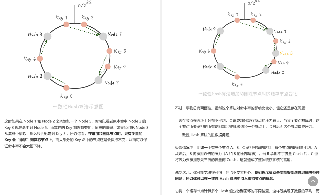 刷爆朋友圈，Alibaba出品亿级并发设计速成笔记太香了