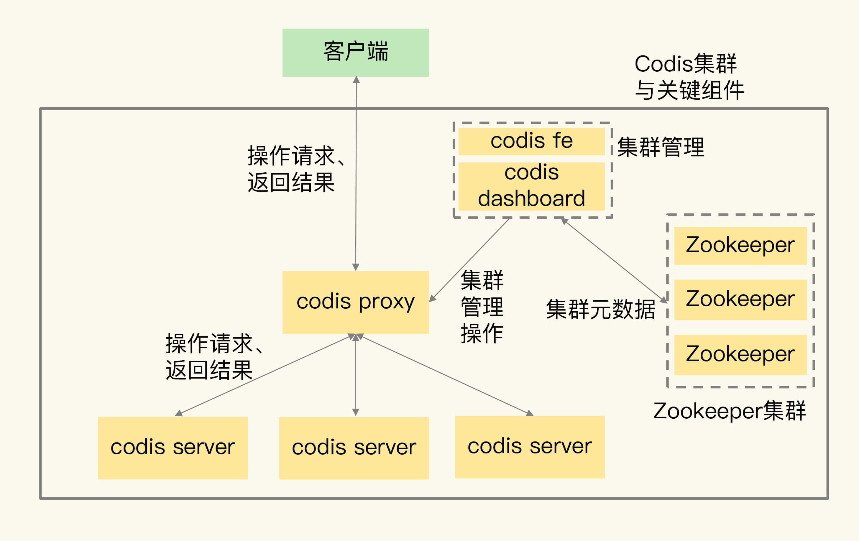 Codisvsrediscluster: which cluster scheme should I choose?