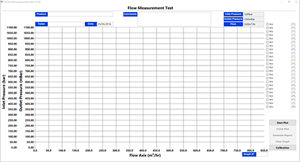 LabVIEW development gas regulator