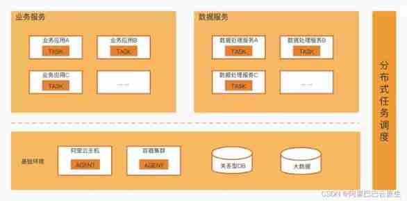 How does schedulerx help users solve the problem of distributed task scheduling?