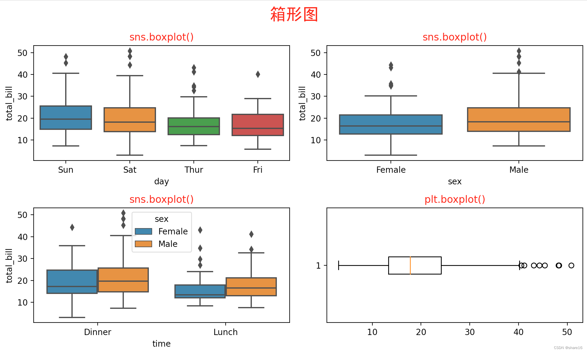 Matplotlib（三）—— 实践