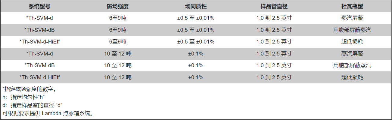 SuperVariMag 超导磁体系统 — SVM 系列