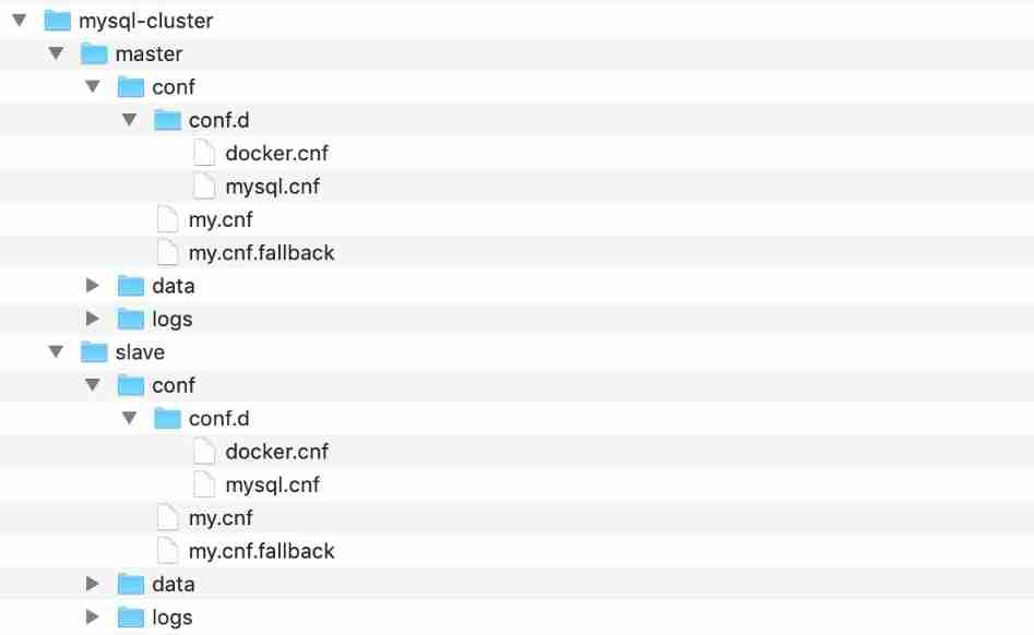 Mysql-Cluster colony 