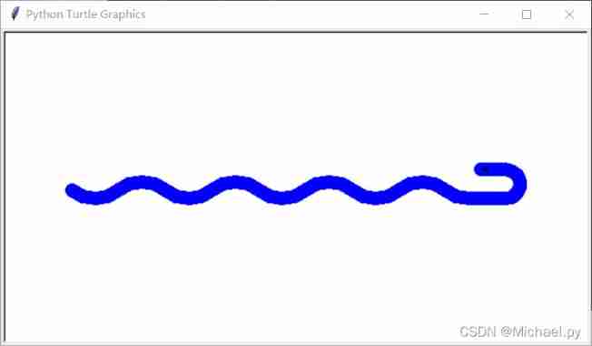 Basic explanation of turtle module - draw curve