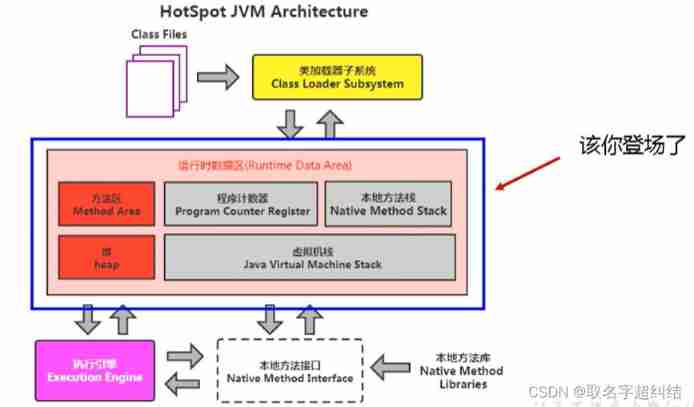 Insert picture description here