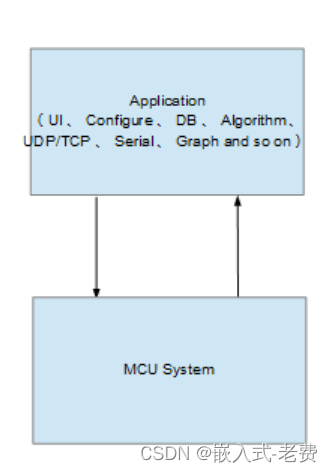 stm32和電機開發（上比特系統）