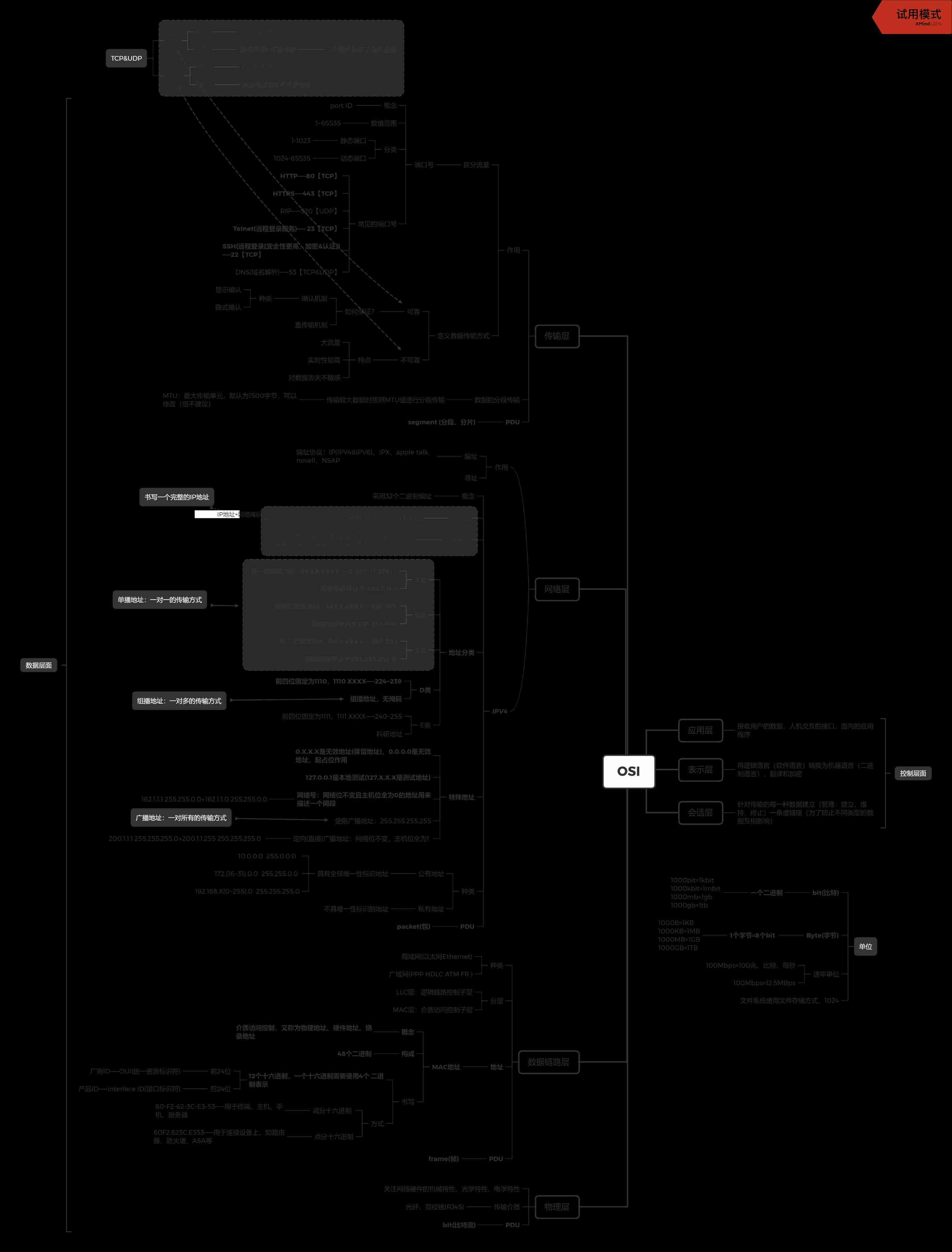 OSI seven layer model & unit