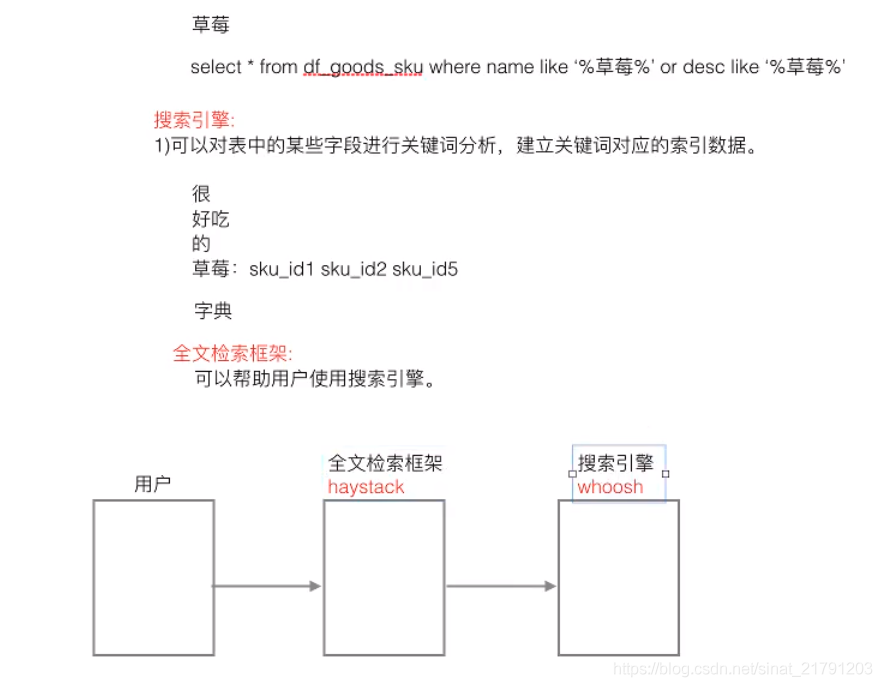 [dailyfresh] course record 3 -- product search related