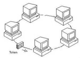 Ethernet Principle