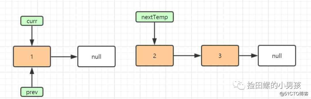  Read it once and understand it , Diagram single linked list inversion 