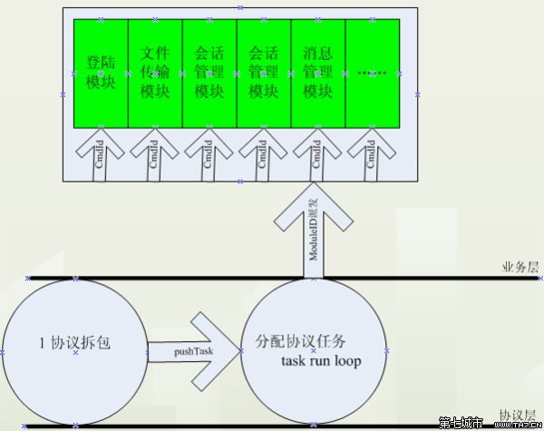 TeamTalk Source code analysis win-client_ The first 7 A picture 