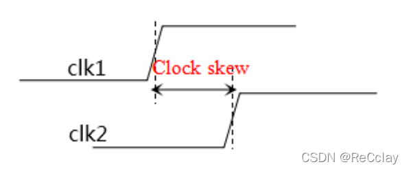 【Verilog基础】关于Clock信号的一些概念总结（clock setup/hold、clock tree、clock skew、clock latency、clock transition..）