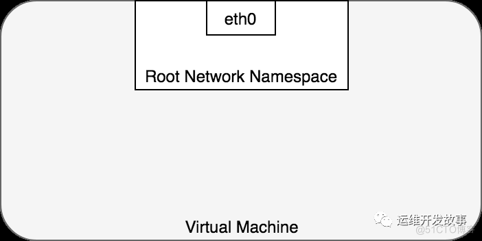 Explain kubernetes network model in detail