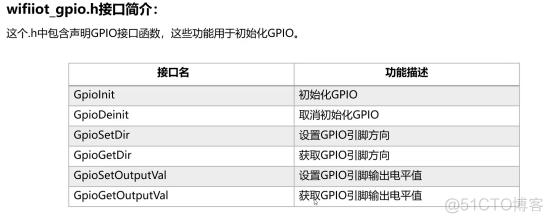 梅科尔工作室-See five HongMeng equipment development of actual combat notes——驱动子系统开发_api接口